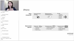 Вебинар по системе звуков китайского языка (2021) Видеокурс