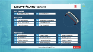 HockeyAllsvenskan 2021-09-29 Modo vs. Västervik 720p - Swedish ME3ZBRU_t