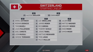 IIHF WJC 2023-12-30 Switzerland vs. Norway 720p - French MER49HT_t
