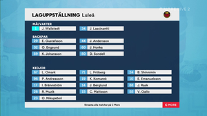 SHL 2021-10-28 Luleå vs. Färjestad 720p - Swedish ME4MBIR_t