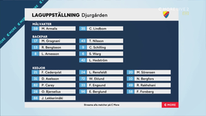 SHL 2022-01-22 Djurgården vs. Leksand 720p - Swedish ME6WGJU_t
