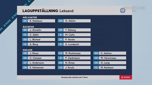 SHL 2022-02-10 Leksand vs. Örebro 720p - German ME7RQ5Z_t