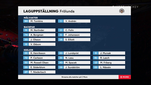 SHL 2022-01-08 Frölunda vs. Örebro 720p - Swedish ME68F0U_t