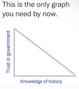 trust in Governement x Knowledge history.jpg