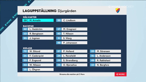 SHL 2021-12-04 Oskarshamn vs. Djurgården 720p - Swedish ME5GLYA_t
