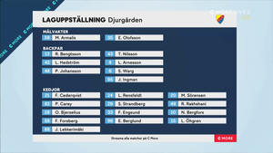 SHL 2021-12-26 Rögle vs. Djurgården 720p - Swedish ME5X7Y4_t