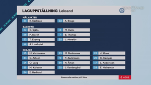SHL 2021-12-28 Leksand vs. Rögle 720p - English ME5YYFJ_t