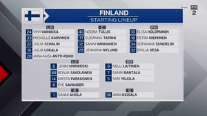IIHF WC Women's 2024-04-11 QF#1 Finland vs. Switzerland 720p - French MESZFEJ_t