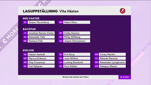 HockeyAllsvenskan 2022-02-16 Björklöven vs. Vita Hästen 720p - Swedish ME7YD1X_t