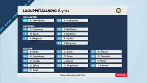 SHL 2022-01-15 Brynäs vs. Timrå 720p - Swedish ME6JM21_t