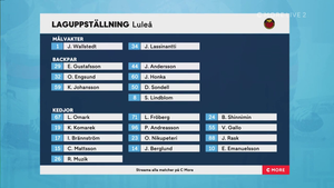 SHL 2021-10-21 Luleå vs. Leksand 720p - Swedish ME4H0HF_t