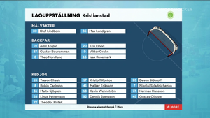 HockeyAllsvenskan 2022-02-04 Kristianstad vs. Tingsryd 720p - Swedish ME7LA9T_t