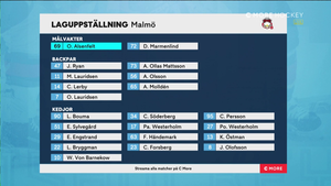 SHL 2021-11-01 Malmö vs. Leksand 720p - Swedish ME4P4JK_t