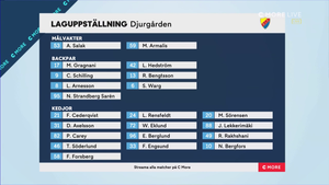 SHL 2022-02-09 Djurgården vs. Brynäs 720p - Swedish ME7QBO3_t