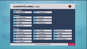 SHL 2021-09-25 Luleå vs. Örebro 720p - Swedish ME3VDUQ_t