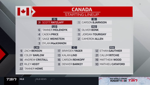 Hlinka Gretzky Cup 2022-08-05 SF Canada vs. Finland 720p - English MEC3R9F_t