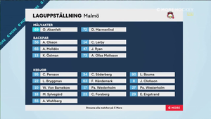 SHL 2022-02-13 Skellefteå vs. Malmö 720p - Swedish ME7U39A_t