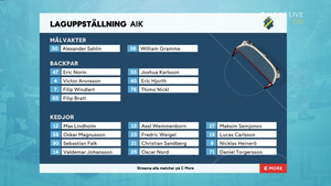 HockeyAllsvenskan 2022-02-02 Björklöven vs. AIK 720p - Swedish ME7I4S0_t