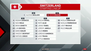 IIHF WJC 2022-12-26 Finland vs. Switzerland 720p - French MEHQMYX_t