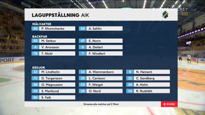 HockeyAllsvenskan 2021-09-24 HV71 vs. AIK 720p - Swedish ME3UCH2_t