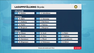 SHL 2021-09-30 Oskarshamn vs. Brynäs 720p - Swedish ME404LO_t