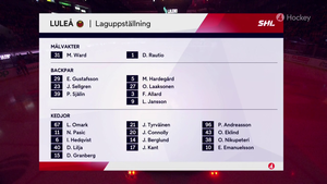 SHL 2024-01-04 Luleå vs. MoDo 720p - Swedish MER7NC7_t