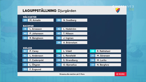 SHL 2021-10-16 Timrå vs. Djurgården 720p - Swedish ME4BZAR_t