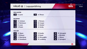 SHL 2024-03-23 Playoffs QF G2 Växjö vs. Luleå 720p - Swedish MESNTZI_t