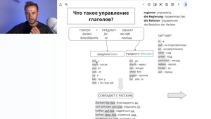 Немецкий - Курс управление глаголов + Умножаем словарный запас в 10 раз (2024) Видеокурс