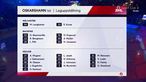 SHL 2024-02-13 Oskarshamn vs. Linköping 720p - Swedish MES1OAX_t