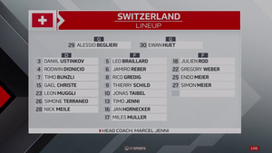 IIHF WJC 2024-01-02 QF#4 Sweden vs. Switzerland 720p - French MER613D_t
