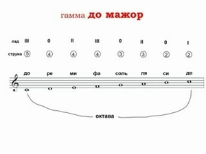 Алексей Кофанов - Видео-уроки игры на гитаре + Самоучитель "Книга о гитаре"