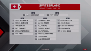 IIHF WJC 2023-12-31 Czechia vs. Switzerland 720p - French MER49PL_t