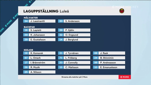 SHL 2021-12-28 Färjestad vs. Luleå 720p - Swedish ME5Z1JW_t