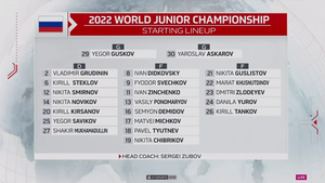 IIHF WJC 2021-12-27 Russia vs. Switzerland 720p - French ME5YFHN_t
