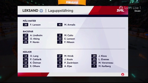 SHL 2023-12-30 Timrå vs. Leksand 720p - Swedish MER494M_t