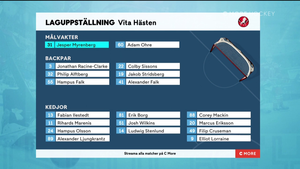 HockeyAllsvenskan 2022-01-30 Mora vs. Vita Hästen 720p - Swedish ME7DDF3_t