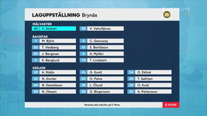 SHL 2021-10-28 Brynäs vs. Linköping 720p - Swedish ME4MBCT_t