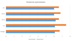 Две страстные толстушки лесбиянки балуются фистингом