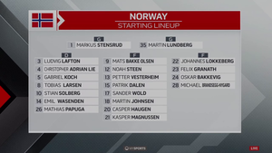 IIHF WJC 2023-12-30 Switzerland vs. Norway 720p - French MER49HR_t