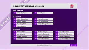 HockeyAllsvenskan 2023-02-22 MoDo vs. Västervik 720p - Swedish MEIZT07_t