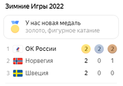 Олимпиада 2022 Пекин