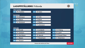 SHL 2021-10-02 Frölunda vs. Timrå 720p - Swedish ME41IKN_t