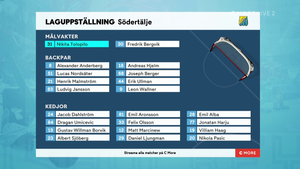 HockeyAllsvenskan 2022-02-11 Karlskoga vs. Södertälje 720p - Swedish ME7SCVL_t